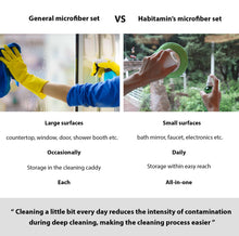 Load image into Gallery viewer, Portable Microfiber Pad-Handle-Spray Kit for Cleaning